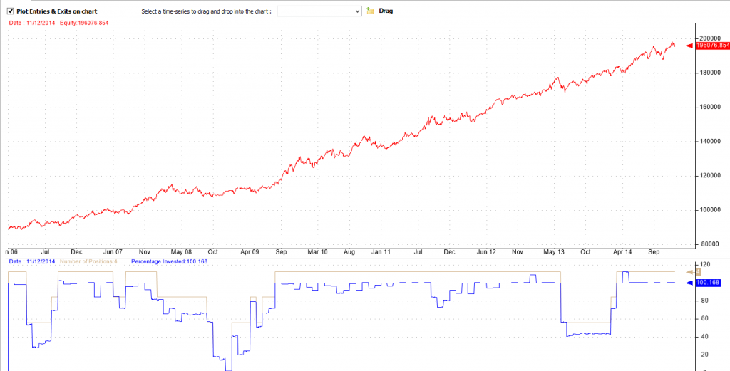 BUG_Top4_NoLeverage_MOM10_MR_0