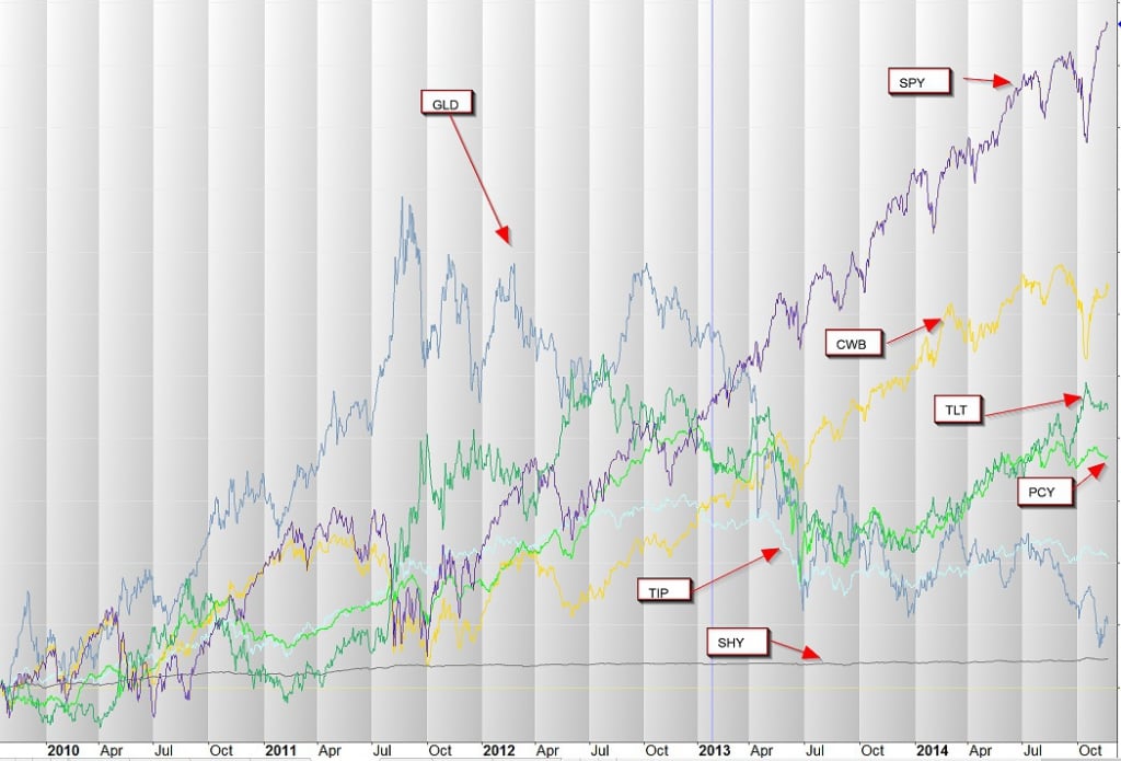 Asset ETF Relative Chart_mediumSize