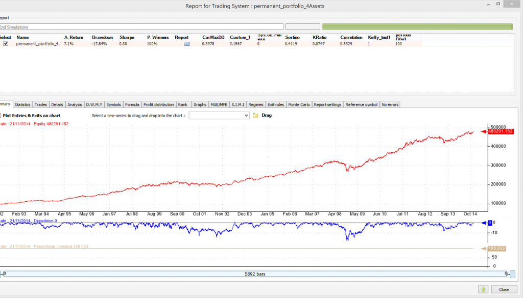PermPort_Vanguard_BuyHold_92_dd_full