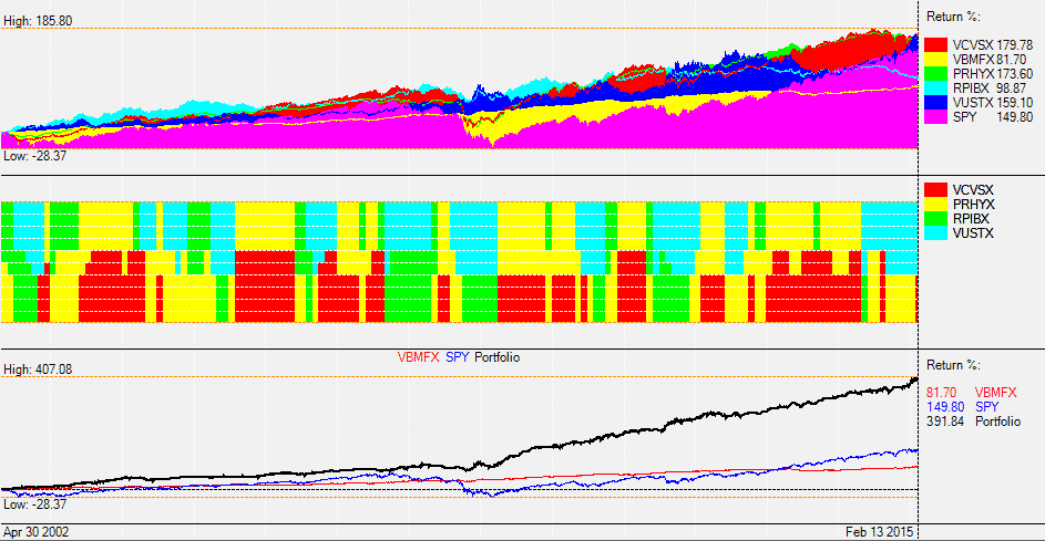 BRS chart long term proxy