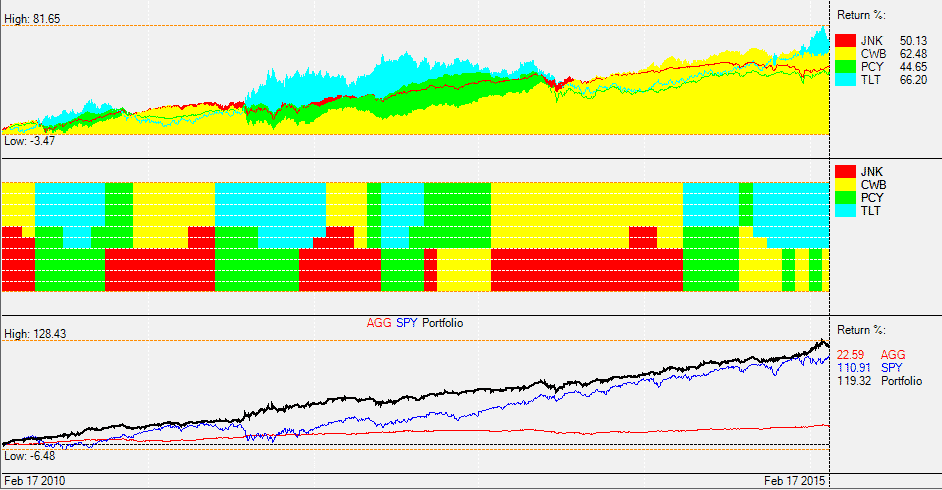 BRS chart1