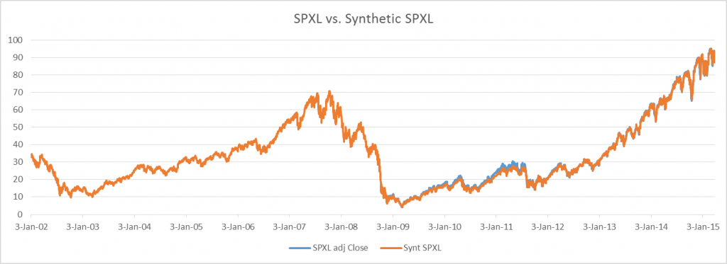 SynSPXL