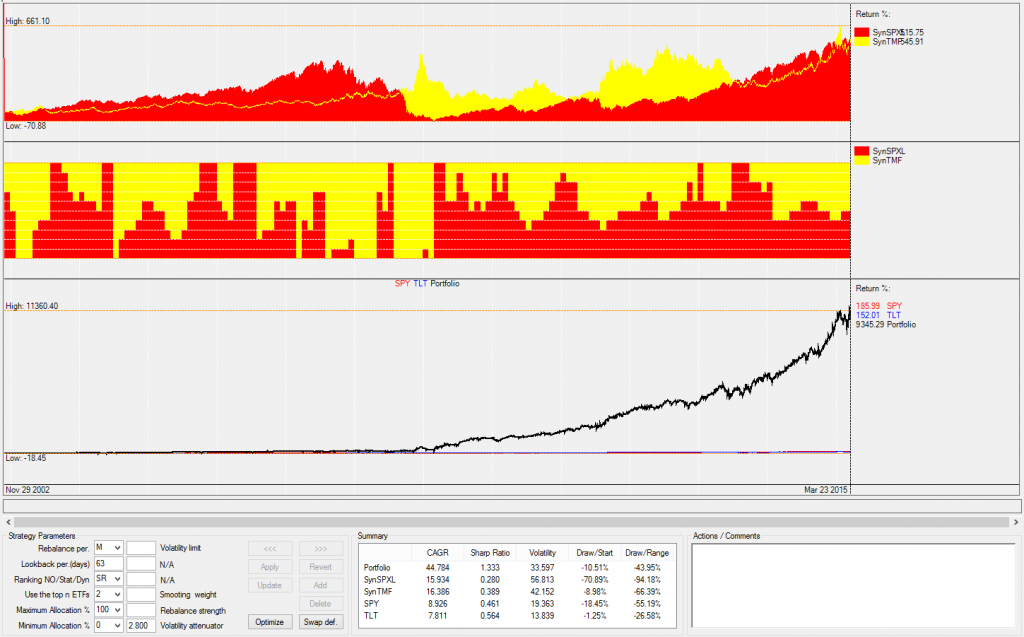 UIS SYN 3x SPXL TMF-Web